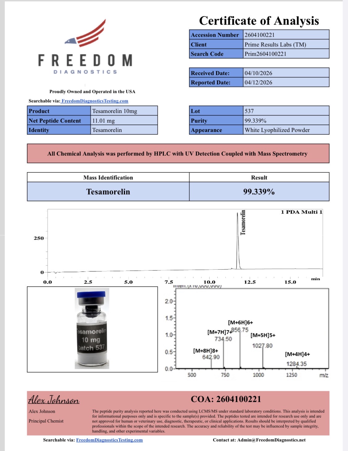 Tesamorelin Certificates of Analysis