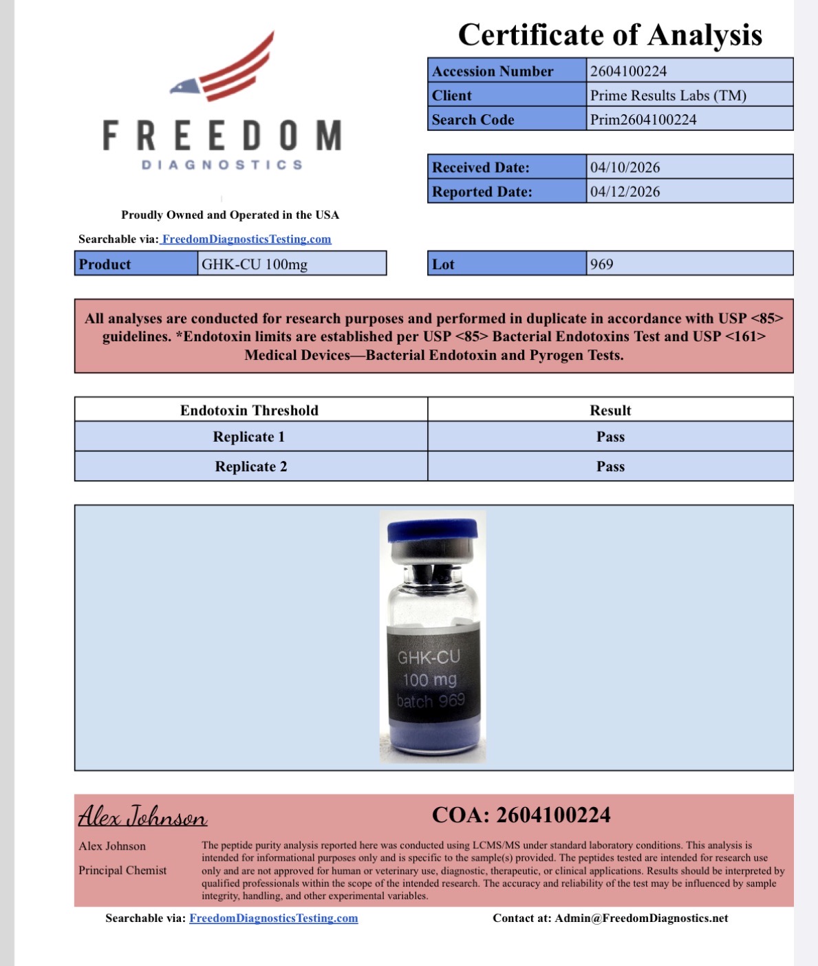 GHK-CU Certificates of Analysis