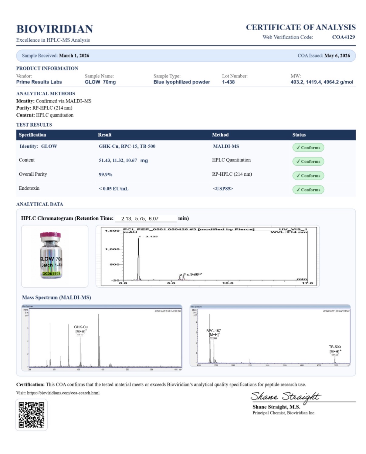GLOW blend (BPC-157 10mg + GHK-CU 50mg + TB-500 10mg) Certificates of Analysis