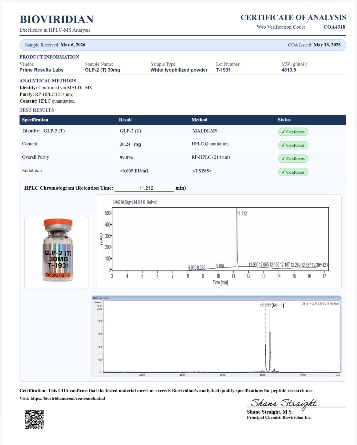 GLP-2 (T) Certificates of Analysis