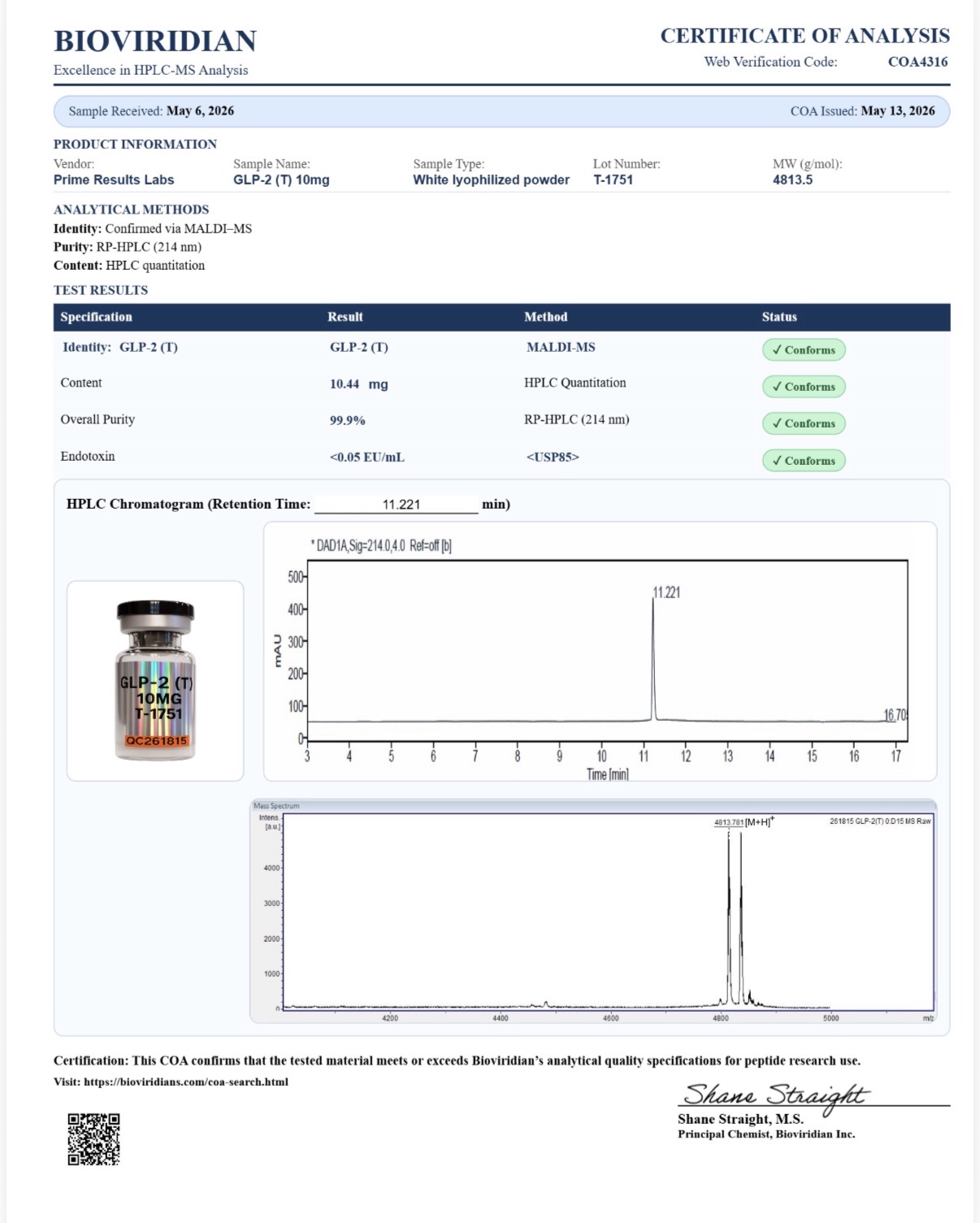 GLP-2T 10.44mg